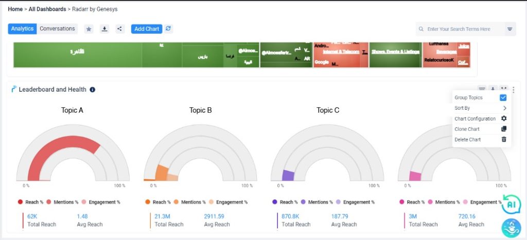 How do you read the Leaderboard and Health chart? - Radarr by Genesys ...