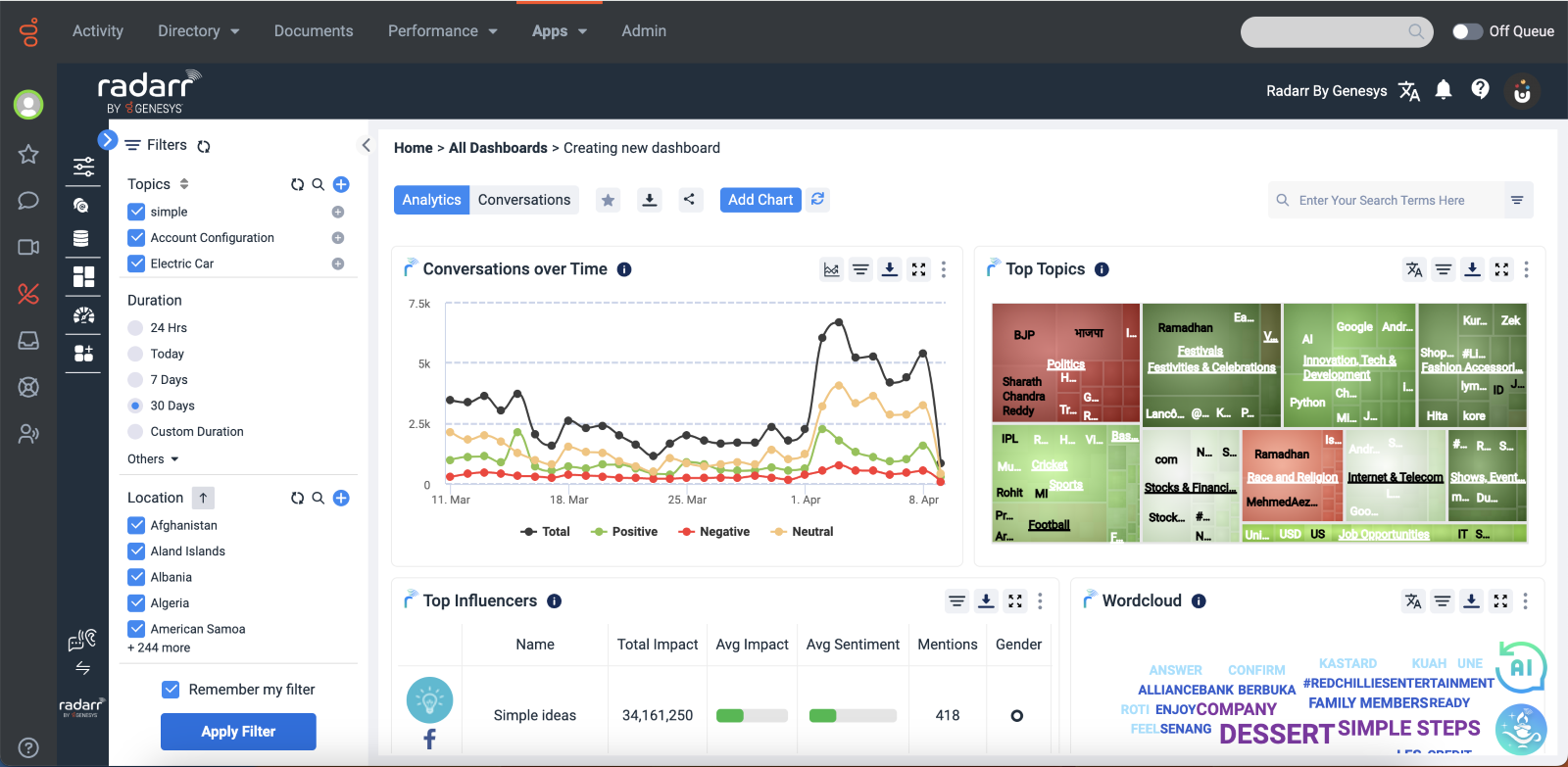 How do I create a dashboard? - Radarr by Genesys Help and Support
