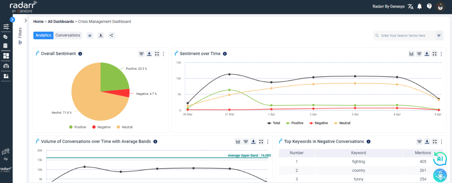 What is the “Crisis Management Dashboard”? - Radarr by Genesys Help and ...