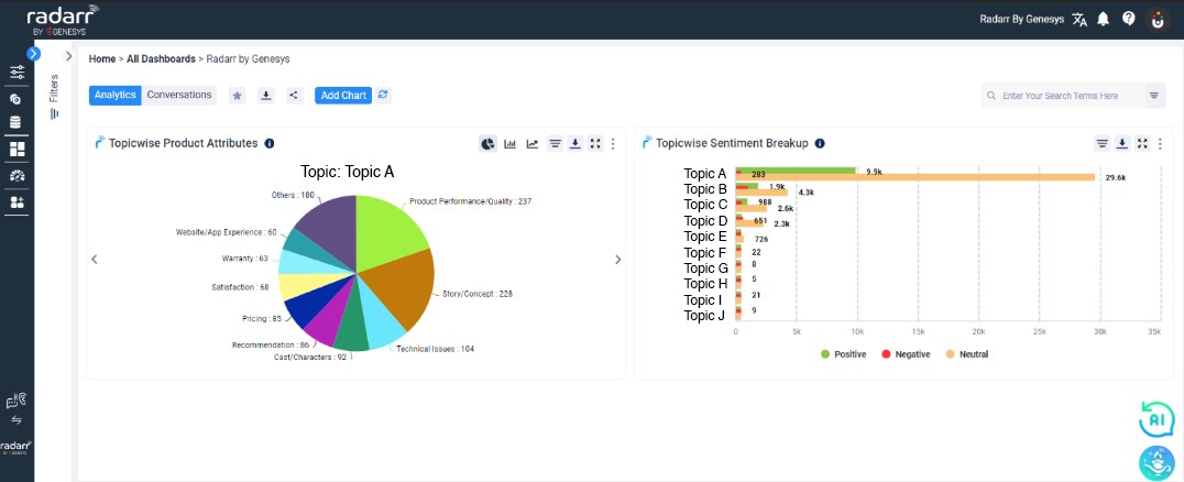 How to change the default view of a chart? - Radarr by Genesys Help and ...